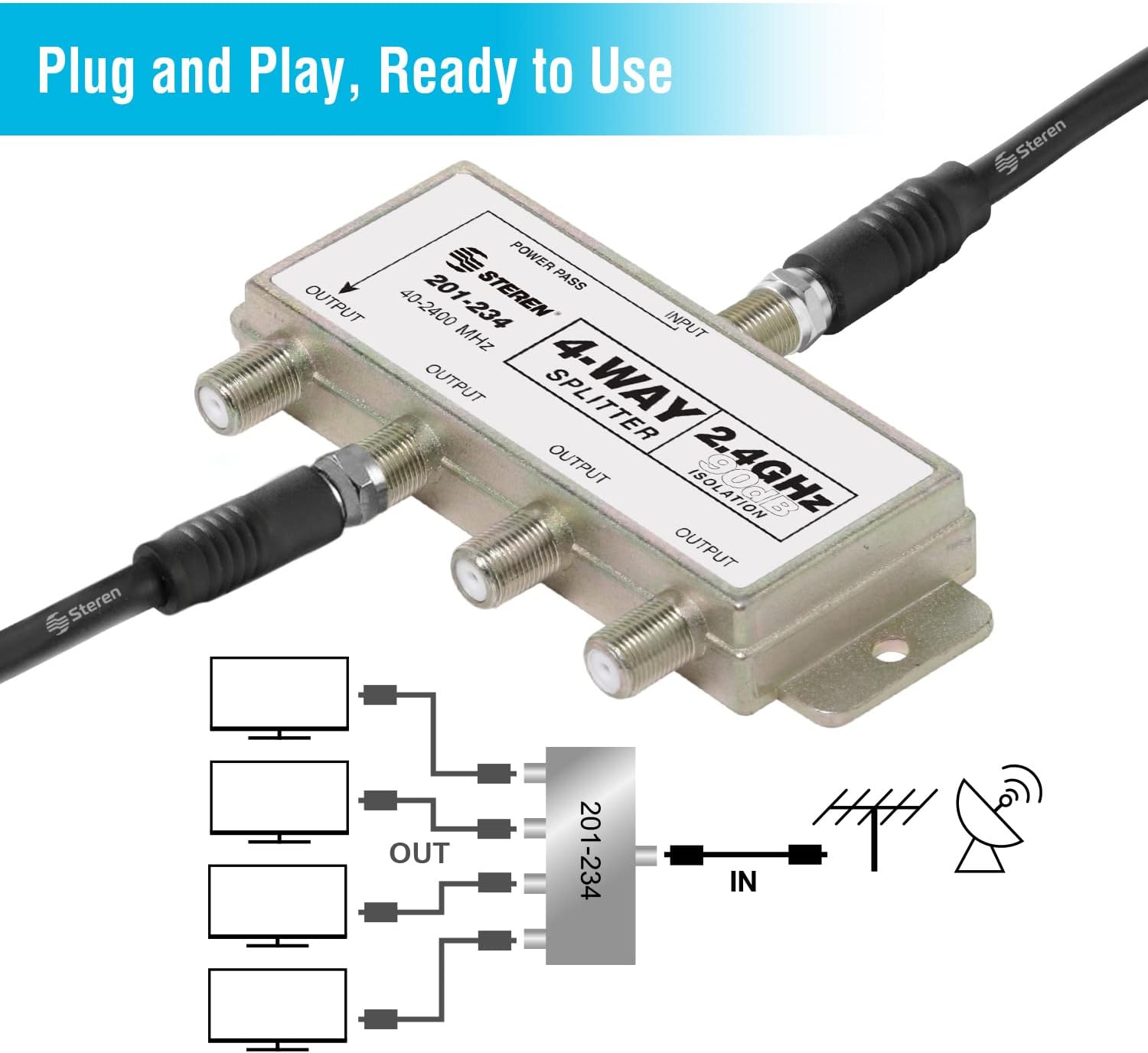 Experience superior signal distribution with STEREN's 4-Way 2.4GHz 90dB ...